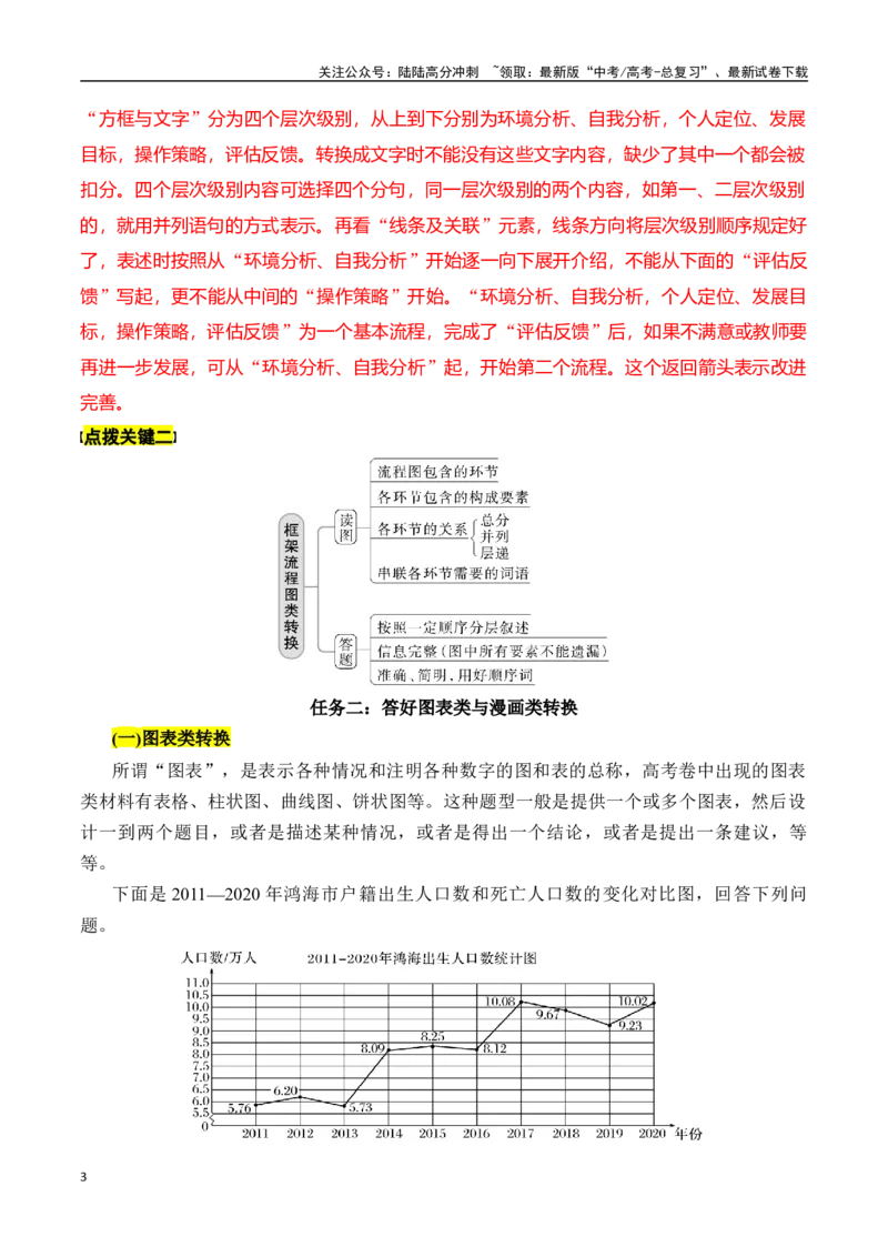 《专题十五：图文转换-解析版_一轮复习_2024年_2024年高考语文一轮复习一本通（全国通用_资料_语言运用》第3页预览