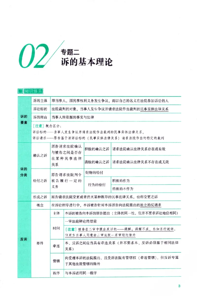 《民诉2026众合主观题民事诉讼法攻略（精讲）_2026法考主观_ZH_01.26众合主观题攻略基础精讲（讲义+视频更）_电子书2026ZH法考主观精讲讲义汇总》第10页预览