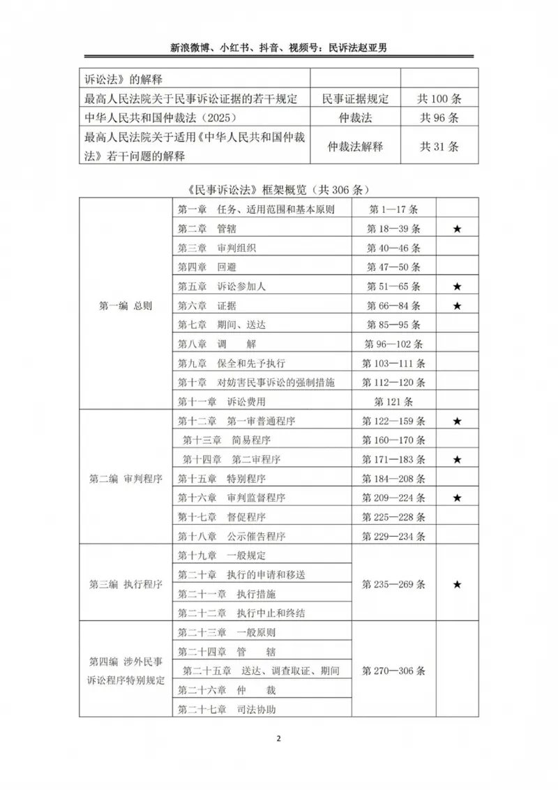 《民诉法法条定位(已优化)_2026法考主观_RD_0926RD主观法条定位_00讲义》第2页预览