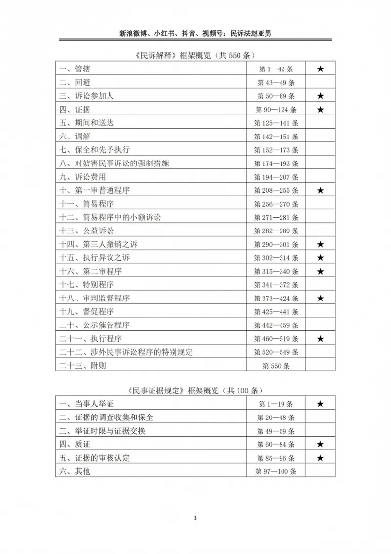 《民诉法法条定位(已优化)_2026法考主观_RD_0926RD主观法条定位_00讲义》第3页预览