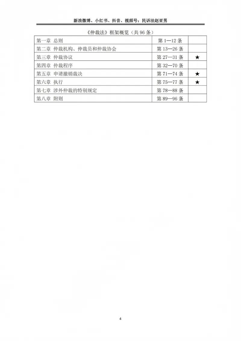 《民诉法法条定位(已优化)_2026法考主观_RD_0926RD主观法条定位_00讲义》第4页预览