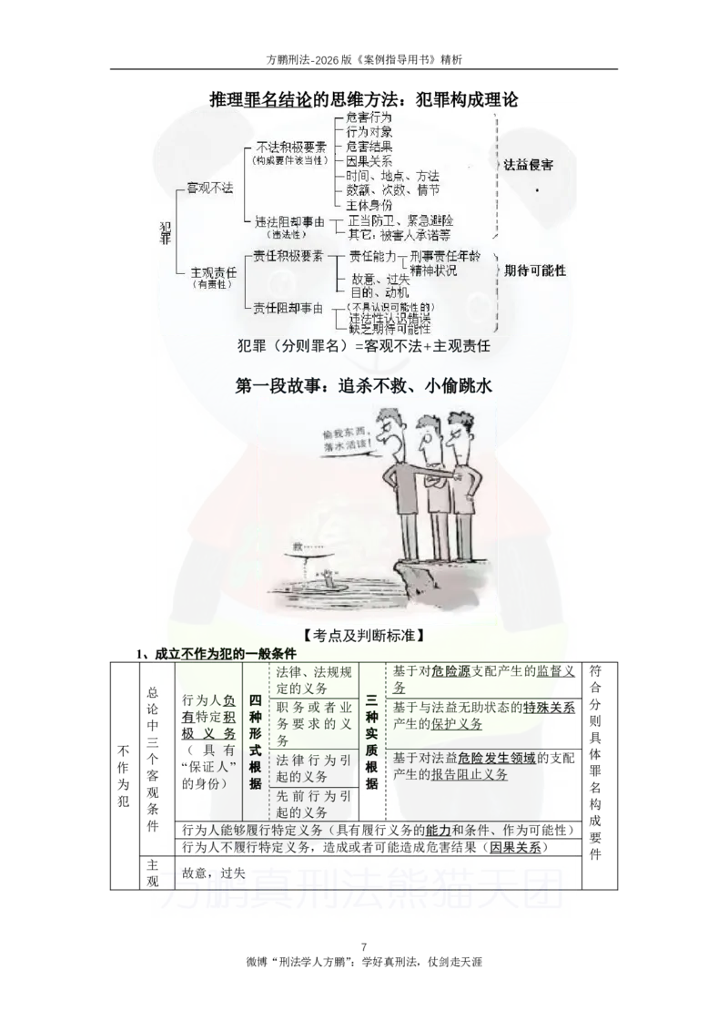 《20260821方鹏刑法-案例指导书讲解-讲义_2026法考主观_名师私塾_方鹏_05主观黄金冲刺班_讲义》第7页预览
