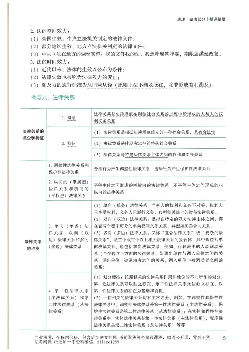 《2026众合客观强化速记-理论法-马峰_2026法考客观_众-H_16强化速记_08理论法完结》第6页预览