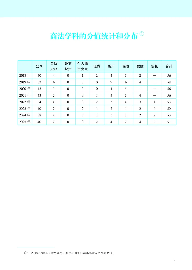 《彩色26年刘安琪商法讲义（主观）_2026法考主观_JX_主观二战全程高端版名师内部课程_072026年刘安琪商法内部课程（主观）》第4页预览