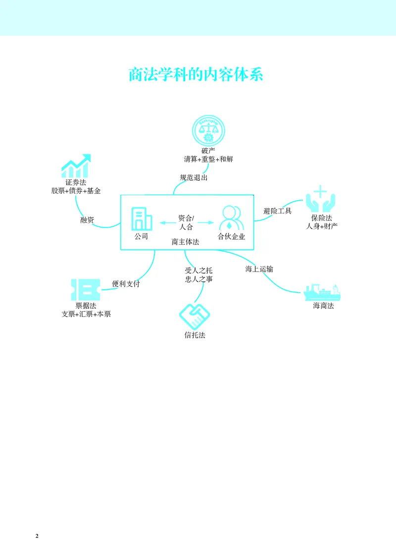 《彩色26年刘安琪商法讲义（主观）_2026法考主观_JX_主观二战全程高端版名师内部课程_072026年刘安琪商法内部课程（主观）》第5页预览