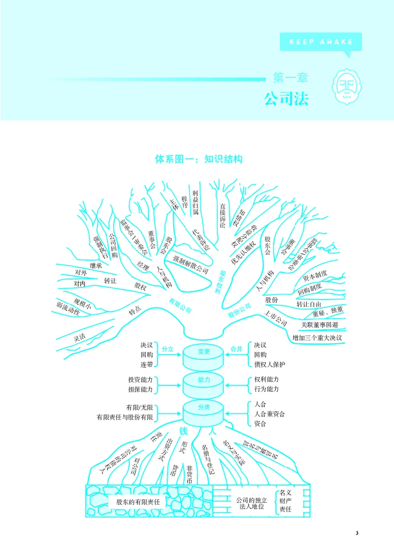 《彩色26年刘安琪商法讲义（主观）_2026法考主观_JX_主观二战全程高端版名师内部课程_072026年刘安琪商法内部课程（主观）》第6页预览