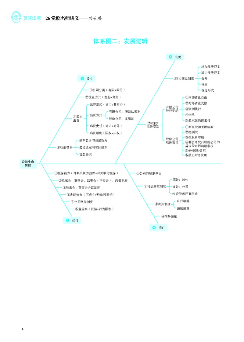 《彩色26年刘安琪商法讲义（主观）_2026法考主观_JX_主观二战全程高端版名师内部课程_072026年刘安琪商法内部课程（主观）》第7页预览