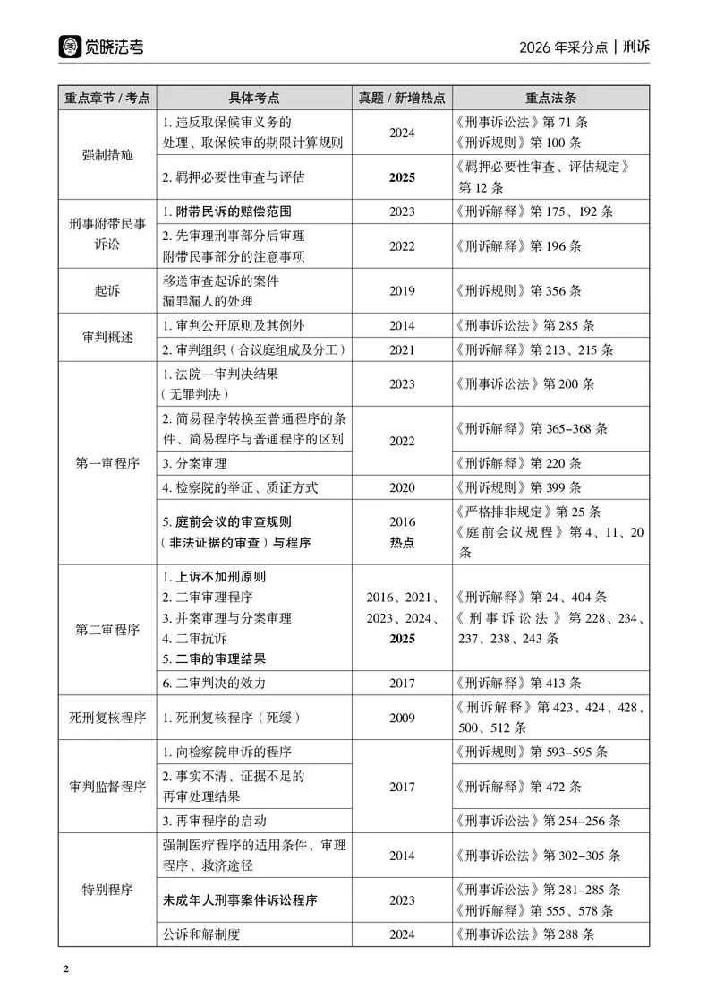 《黑白26年刑诉采分点讲义（肖沛权）_2026法考主观_JX_采分点课程_092026年刑诉法肖沛权采分点》第6页预览