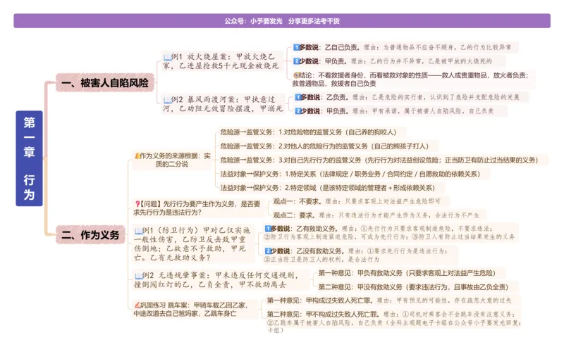 《26法考主观题柏浪涛刑法观点展示思维导图-“一镜到底”版@小予_2026法考主观_ZH_15.26ZH主观专项课_2026年主观题观点展示-刑法-柏浪涛_26法考主观题柏浪涛刑法观点展示思维导图》第3页预览