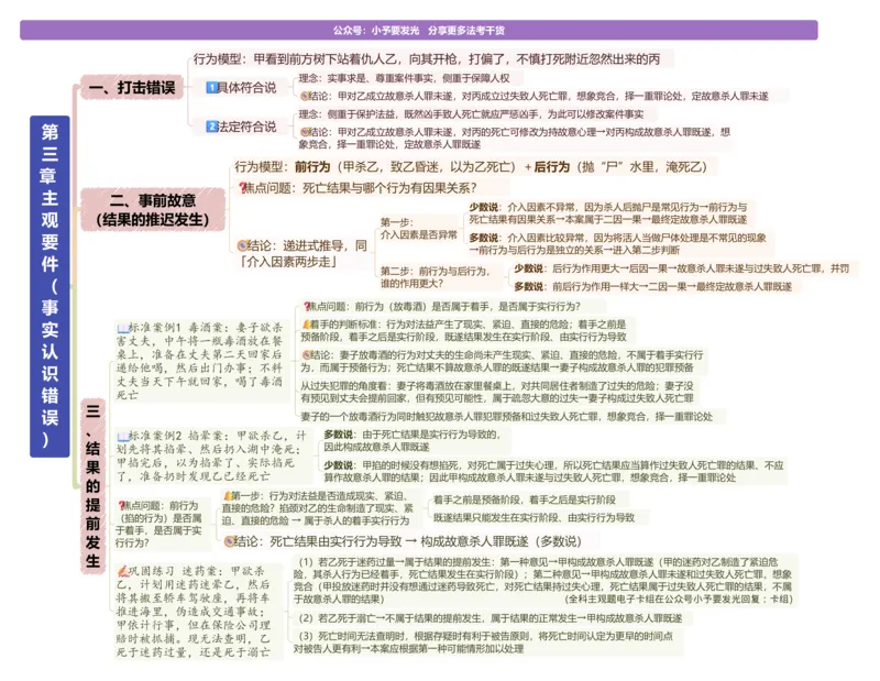《26法考主观题柏浪涛刑法观点展示思维导图-“一镜到底”版@小予_2026法考主观_ZH_15.26ZH主观专项课_2026年主观题观点展示-刑法-柏浪涛_26法考主观题柏浪涛刑法观点展示思维导图》第5页预览