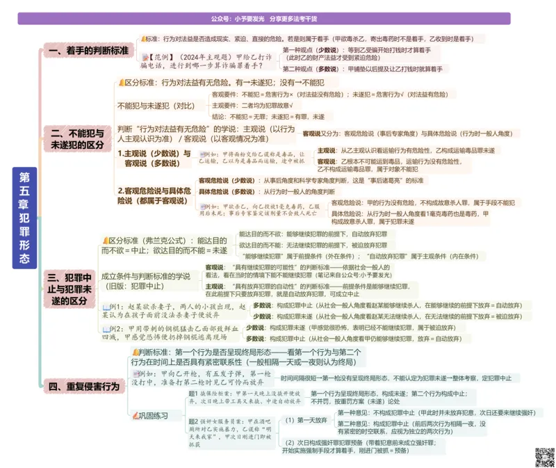 《26法考主观题柏浪涛刑法观点展示思维导图-“一镜到底”版@小予_2026法考主观_ZH_15.26ZH主观专项课_2026年主观题观点展示-刑法-柏浪涛_26法考主观题柏浪涛刑法观点展示思维导图》第7页预览