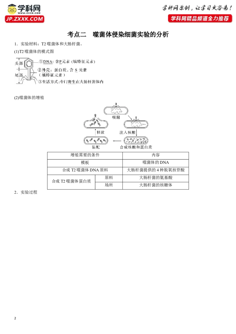《专题七遗传分子的基础（解析版）_06-生物-高考总复习_二轮复习_2024年_2024年高考生物二轮复习专题攻略（新教材新高考）_资料》第2页预览