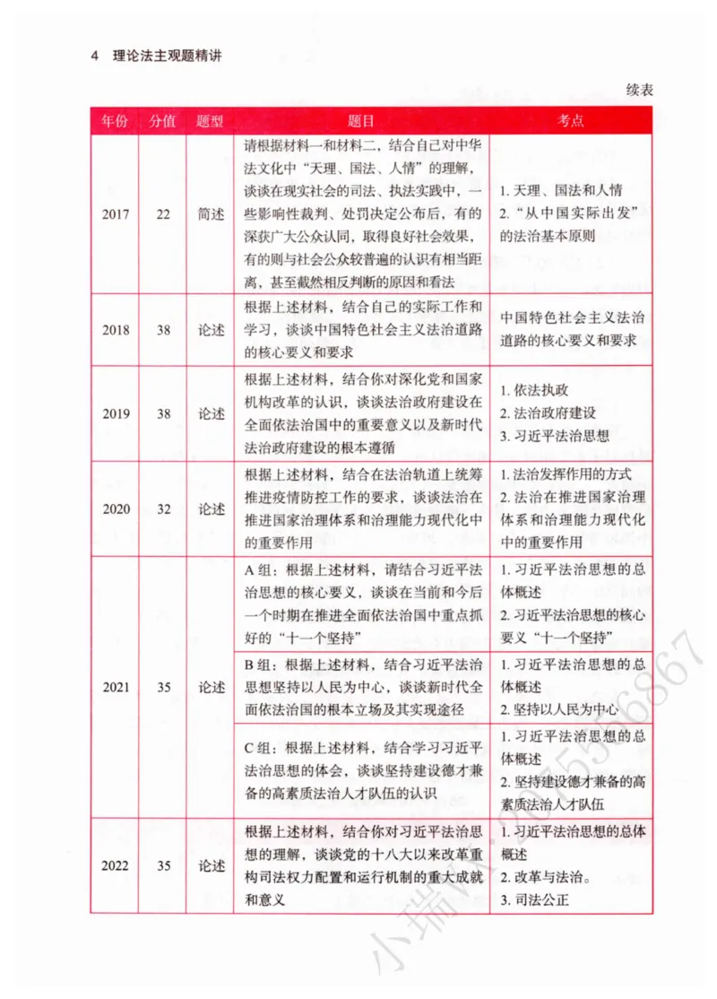 《2026理论法胡振主观精讲_2026法考主观_名师私塾_胡震_03内部精讲_00讲义》第10页预览
