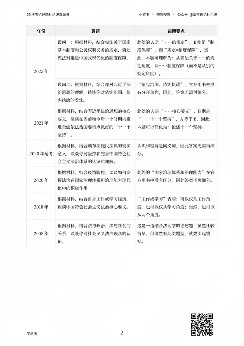 《26法考论述题杜洪波真题课_学员版_2026法考主观_名师私塾_理论-杜洪波_01内部精讲_00讲义》第2页预览