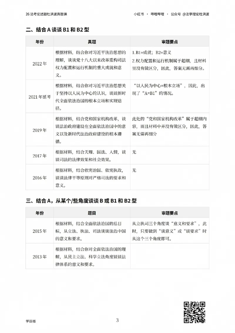 《26法考论述题杜洪波真题课_学员版_2026法考主观_名师私塾_理论-杜洪波_01内部精讲_00讲义》第3页预览