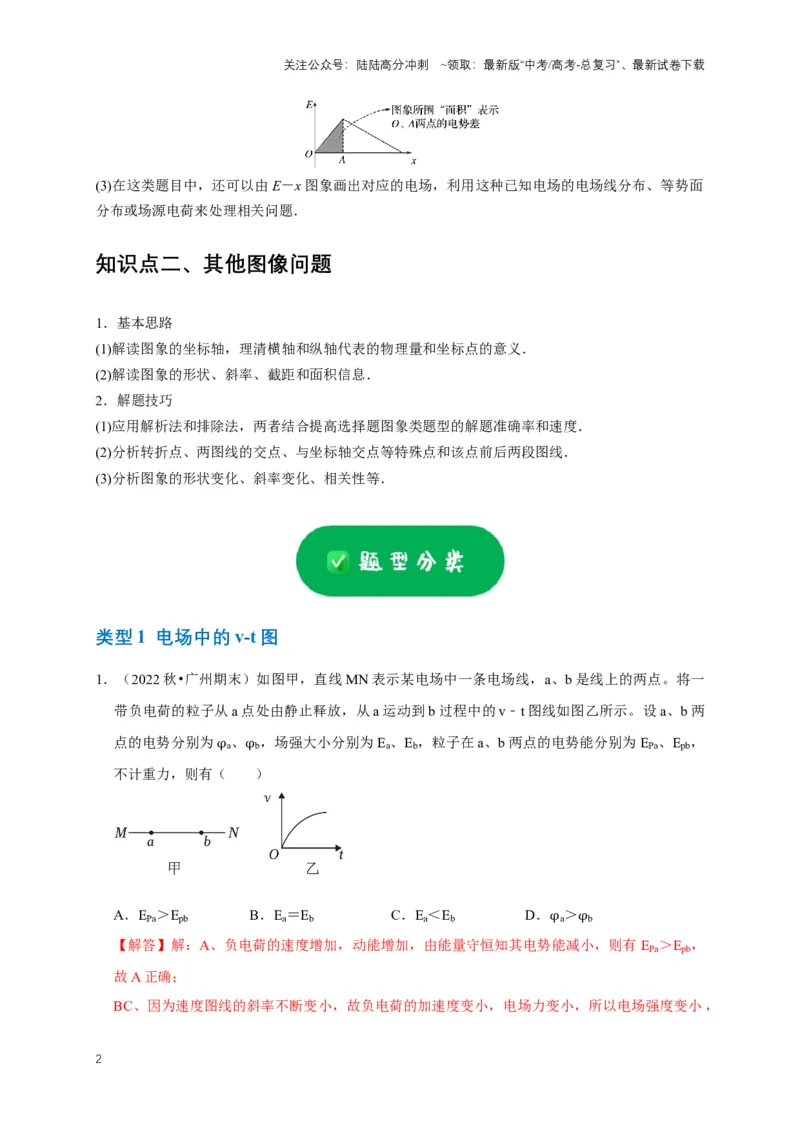 《专题五电场中的图像问题（共9种图像类型）（解析版）_04-物理-高考总复习_专项复习_2024年_2024年高考物理图像题型专项训练习题试题全国通用_资料》第2页预览