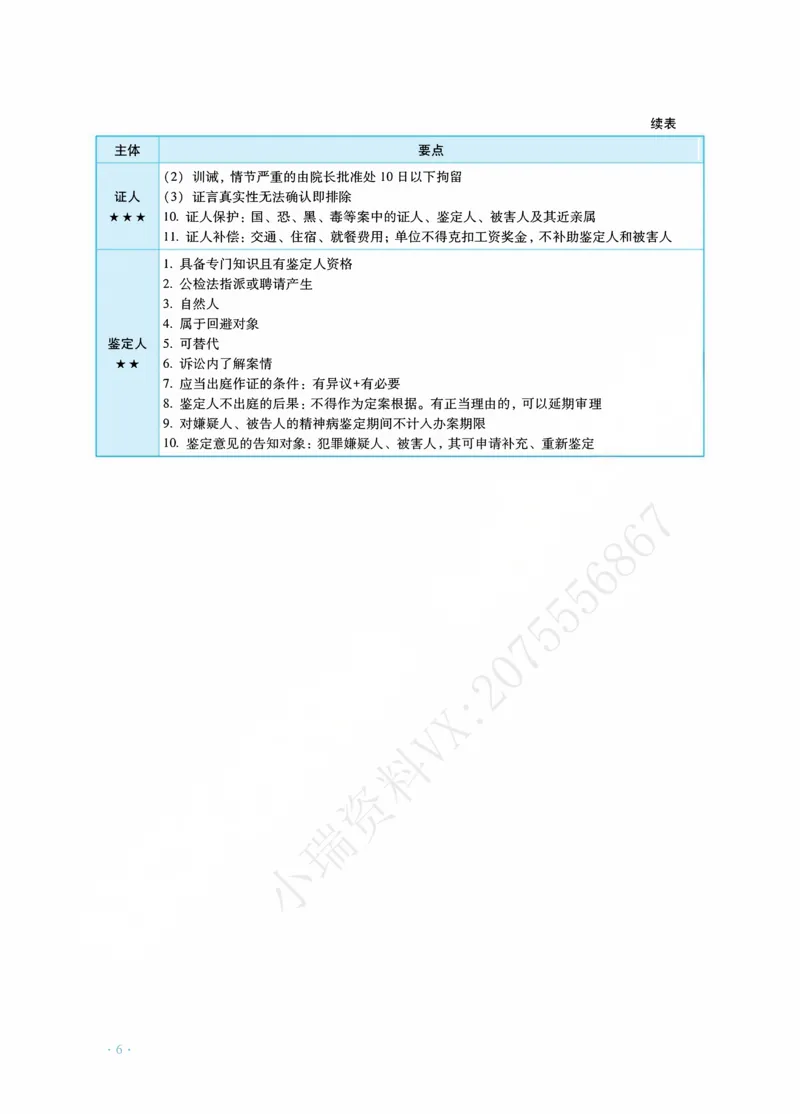 《刑诉杨雄主观精品讲义_2026法考主观_RD_0726RD主观精品课程（内部冲刺)_00.讲义》第10页预览