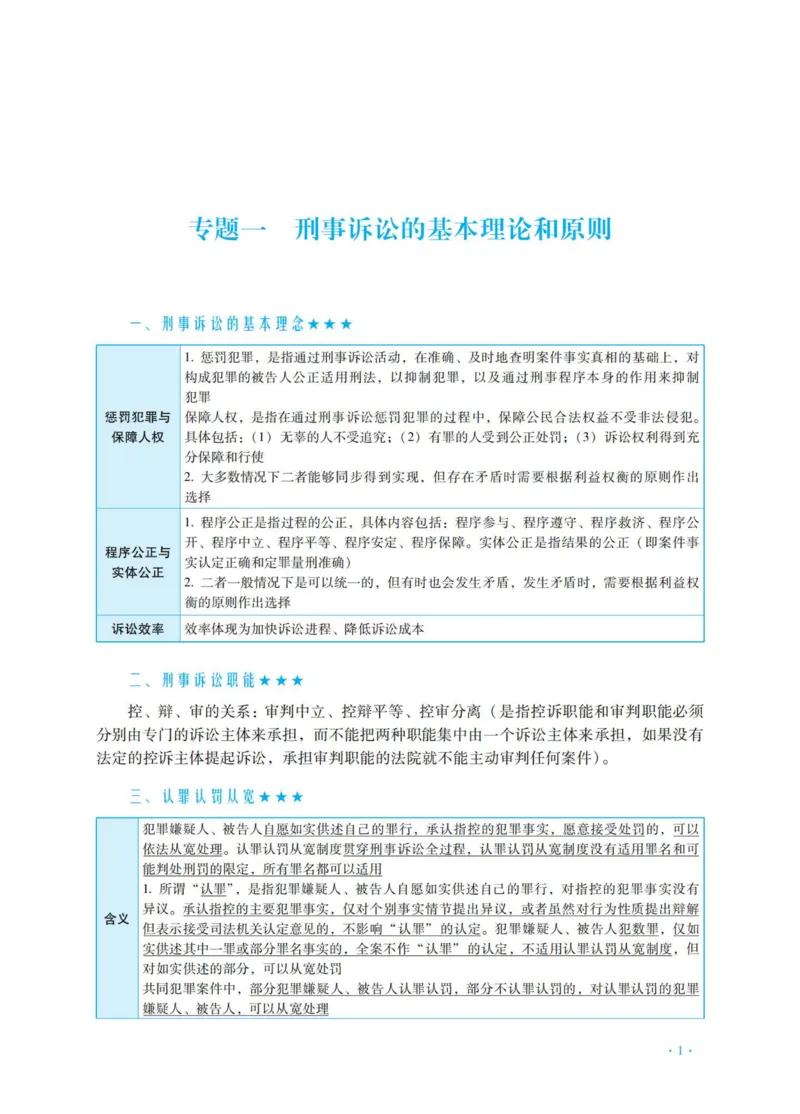 《刑诉杨雄主观精品讲义_2026法考主观_RD_0726RD主观精品课程（内部冲刺)_00.讲义》第5页预览