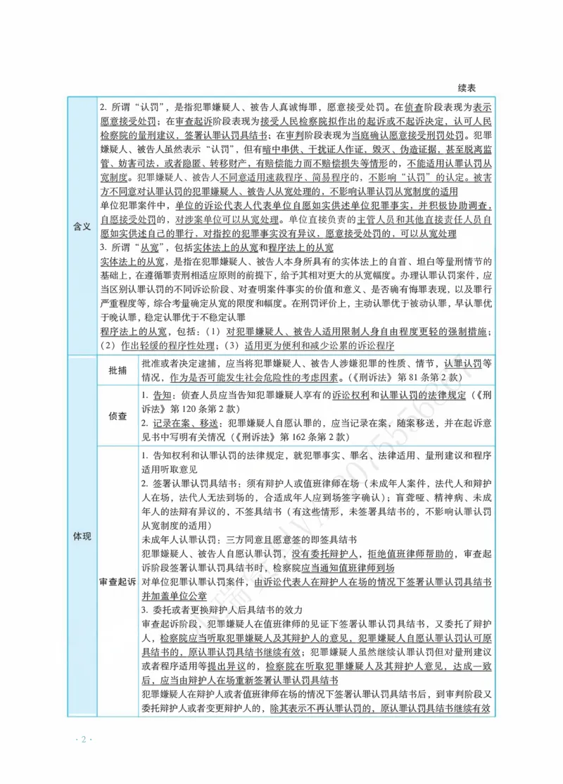 《刑诉杨雄主观精品讲义_2026法考主观_RD_0726RD主观精品课程（内部冲刺)_00.讲义》第6页预览