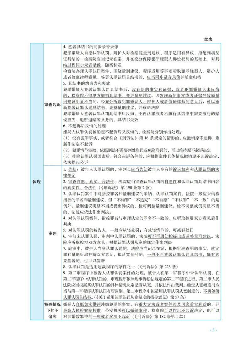 《刑诉杨雄主观精品讲义_2026法考主观_RD_0726RD主观精品课程（内部冲刺)_00.讲义》第7页预览