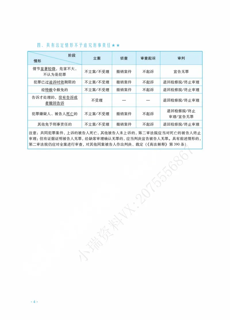 《刑诉杨雄主观精品讲义_2026法考主观_RD_0726RD主观精品课程（内部冲刺)_00.讲义》第8页预览