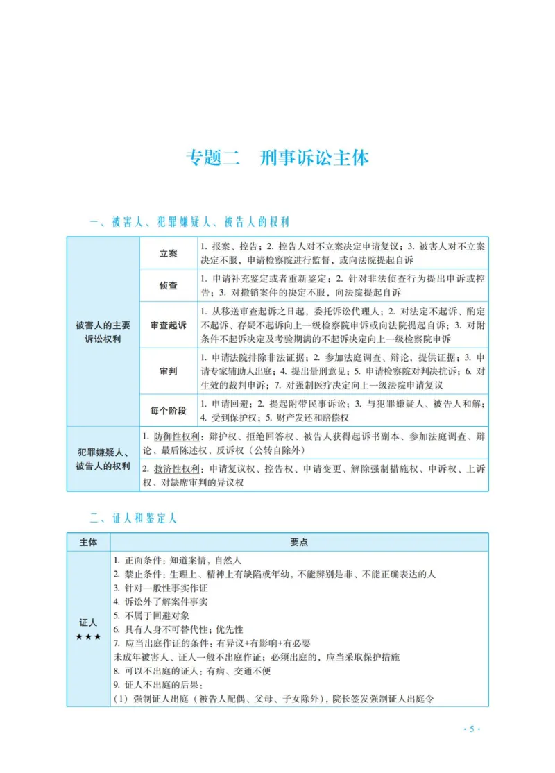 《刑诉杨雄主观精品讲义_2026法考主观_RD_0726RD主观精品课程（内部冲刺)_00.讲义》第9页预览