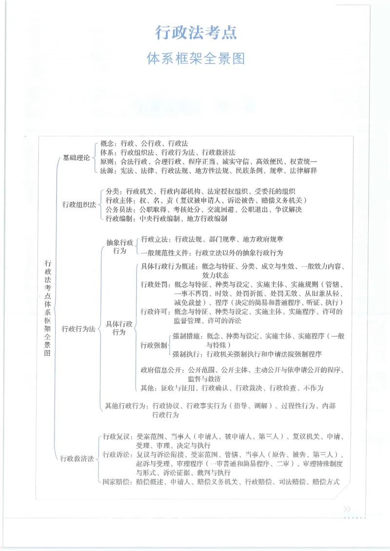 《2026HD客观三大实体法-跟燕子学行政法-通关金手指_2026法考客观_厚-D_2026HD法考通关金手指合集视频+讲义_26厚大跟着燕子学行政法视频+讲义》第7页预览