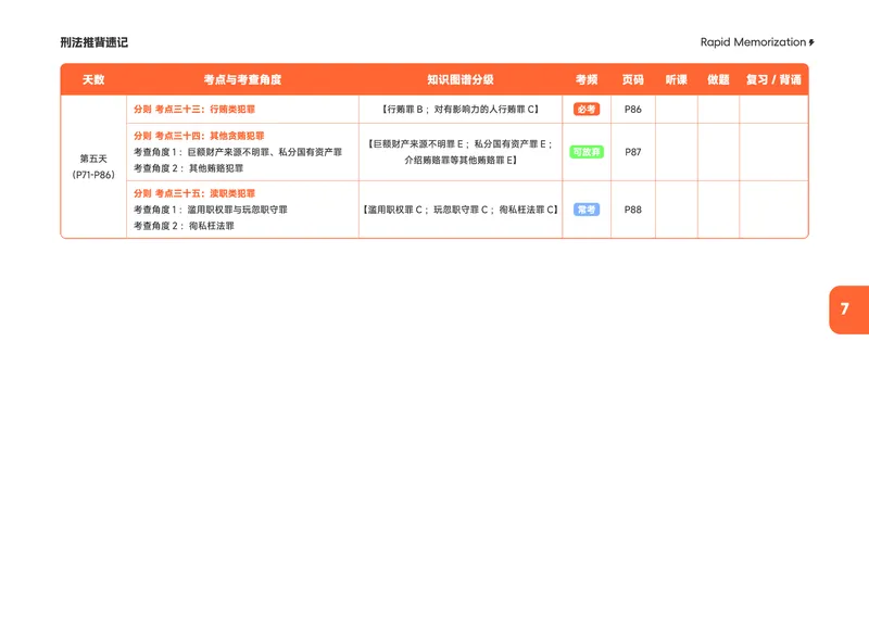 《2026年刑法推背速记_2026法考客观_觉-X_2026JX法考推背速记视频+讲义_全科推背速记讲义》第10页预览