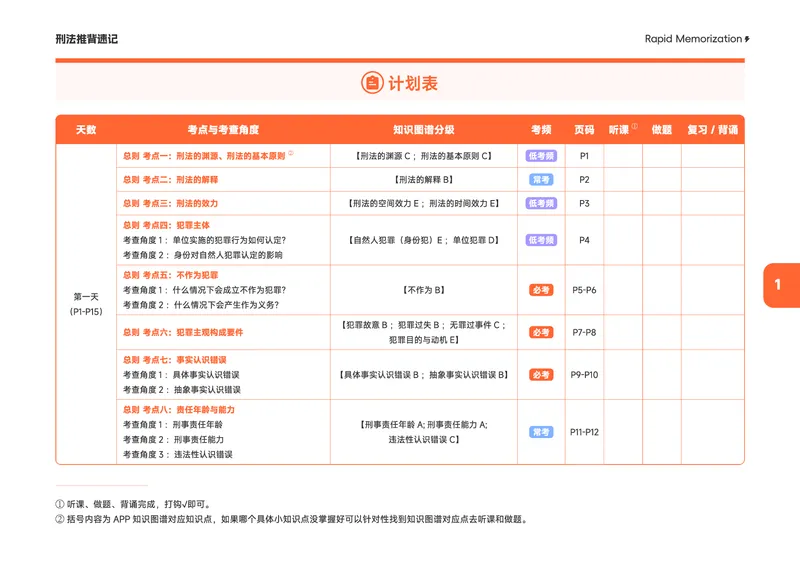 《2026年刑法推背速记_2026法考客观_觉-X_2026JX法考推背速记视频+讲义_全科推背速记讲义》第4页预览