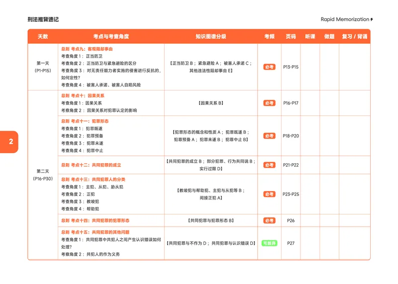 《2026年刑法推背速记_2026法考客观_觉-X_2026JX法考推背速记视频+讲义_全科推背速记讲义》第5页预览