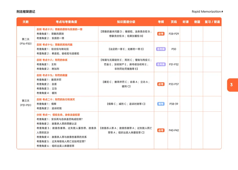 《2026年刑法推背速记_2026法考客观_觉-X_2026JX法考推背速记视频+讲义_全科推背速记讲义》第6页预览