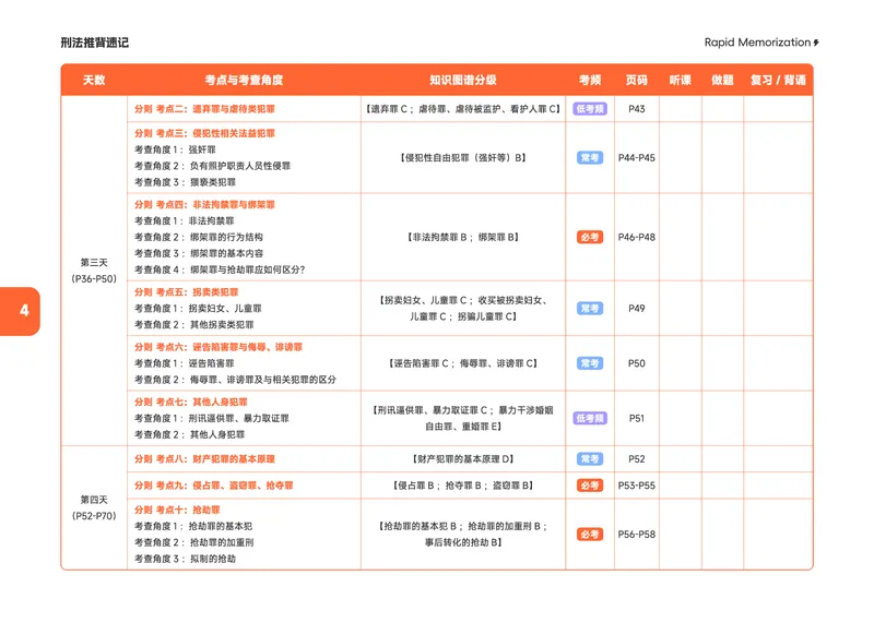 《2026年刑法推背速记_2026法考客观_觉-X_2026JX法考推背速记视频+讲义_全科推背速记讲义》第7页预览