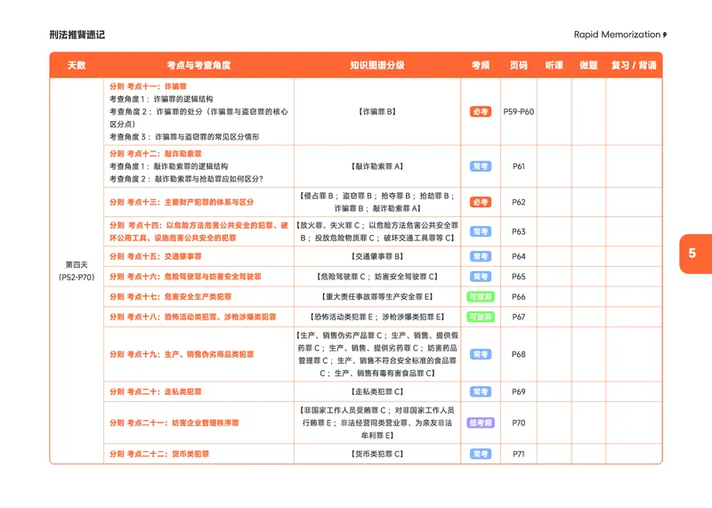 《2026年刑法推背速记_2026法考客观_觉-X_2026JX法考推背速记视频+讲义_全科推背速记讲义》第8页预览