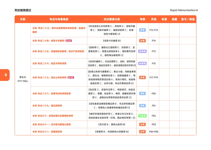 《2026年刑法推背速记_2026法考客观_觉-X_2026JX法考推背速记视频+讲义_全科推背速记讲义》第9页预览
