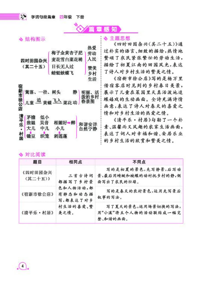 《字词句4_小学语文精品试卷合集（1-6年级下册）_《字词句段专项练习》》第10页预览