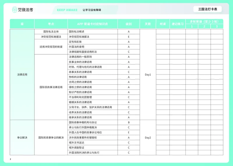 《2026年三国法推背图打卡表（殷素素）_2026法考客观_觉-X_072026JX推背图（内部班）_0826JX推背图三国法殷素素视频课》第2页预览