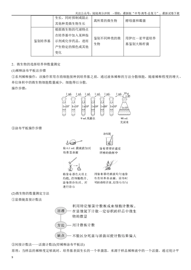 《专题十二生物技术实践（解析版）_06-生物-高考总复习_二轮复习_2024年_2024年高考生物二轮复习专题攻略（新教材新高考）_资料》第9页预览