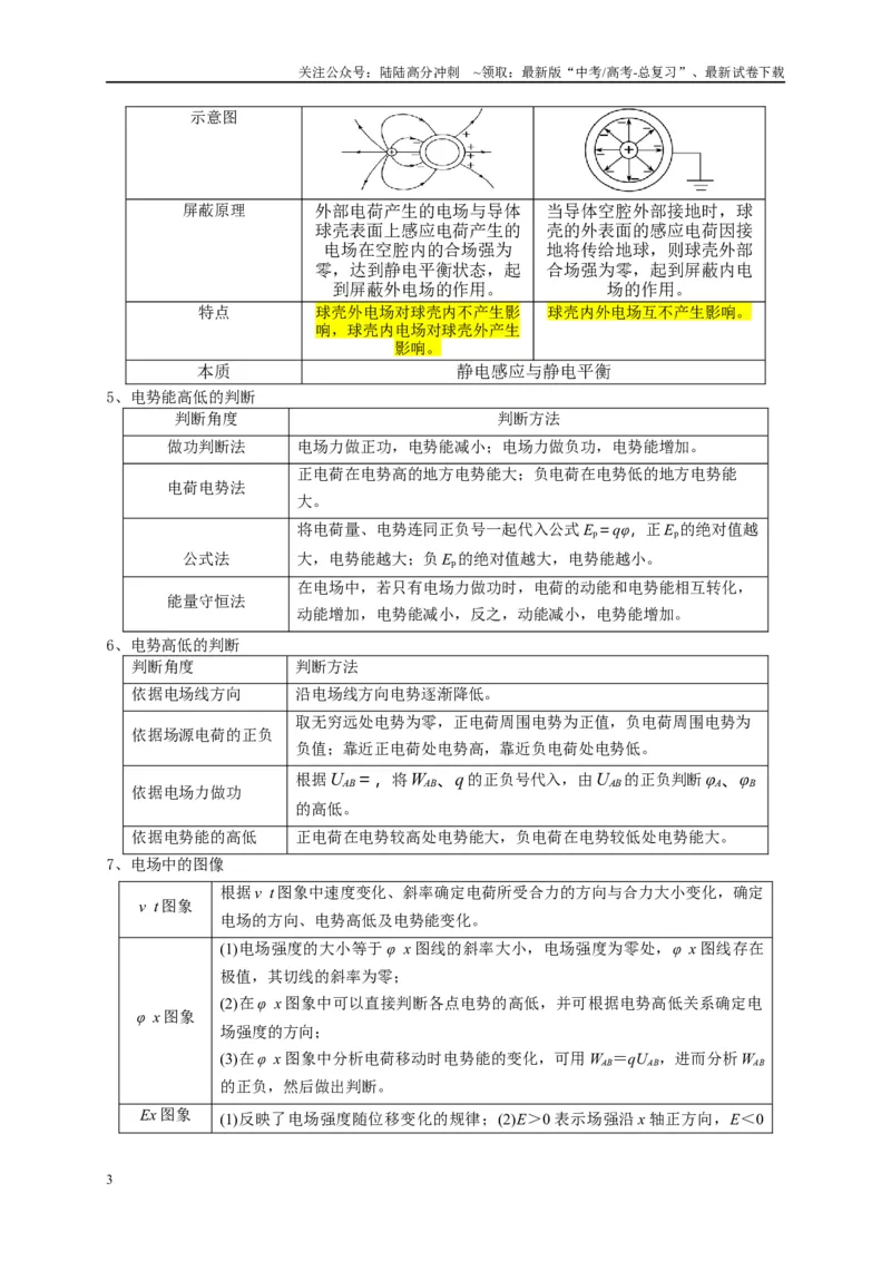 《专题九静电场（原卷版）_04-物理-高考总复习_二轮复习_2024年_2024年高考物理二轮复习讲义_资料_1-资料》第3页预览