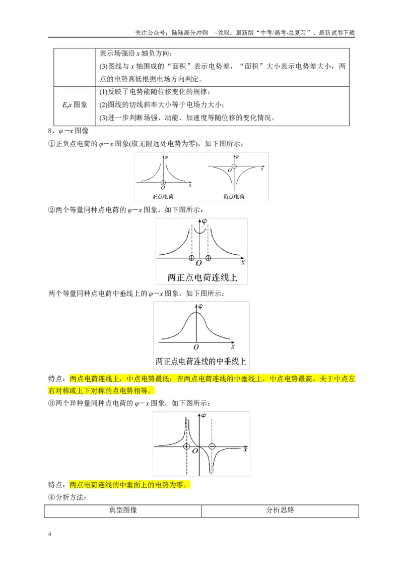 《专题九静电场（原卷版）_04-物理-高考总复习_二轮复习_2024年_2024年高考物理二轮复习讲义_资料_1-资料》第4页预览
