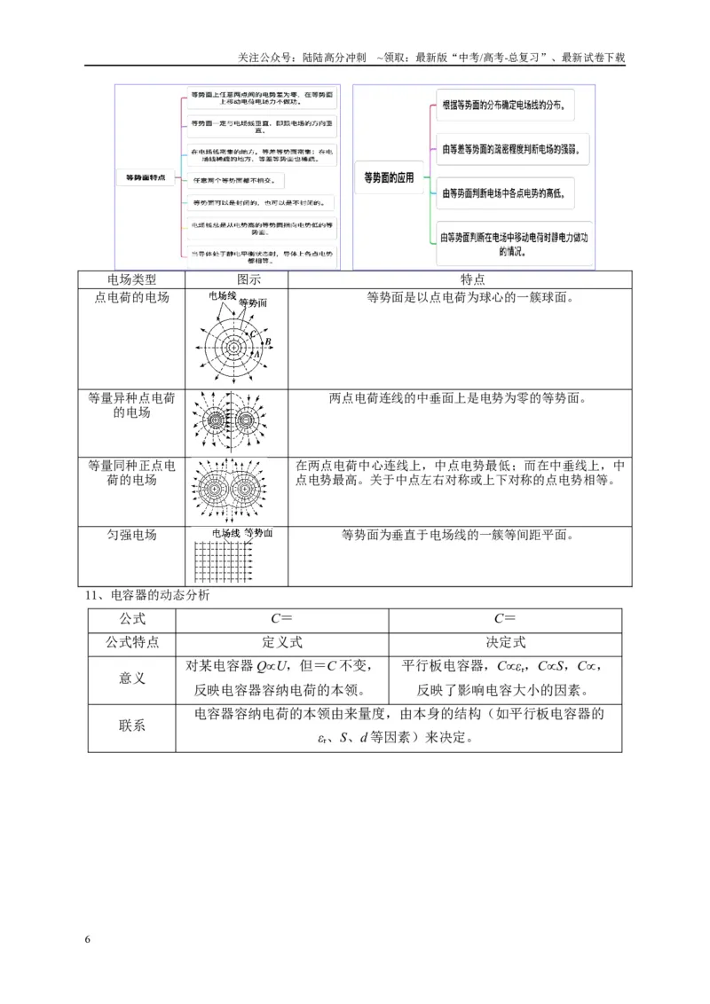 《专题九静电场（原卷版）_04-物理-高考总复习_二轮复习_2024年_2024年高考物理二轮复习讲义_资料_1-资料》第6页预览