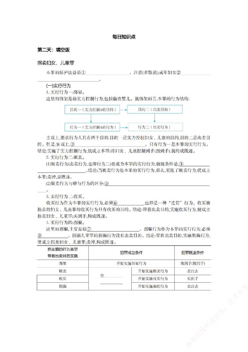 《刑法-填空版_2026法考主观_ZH_26众合法考主观题百日冲关内部课_00.知识点填空》第2页预览