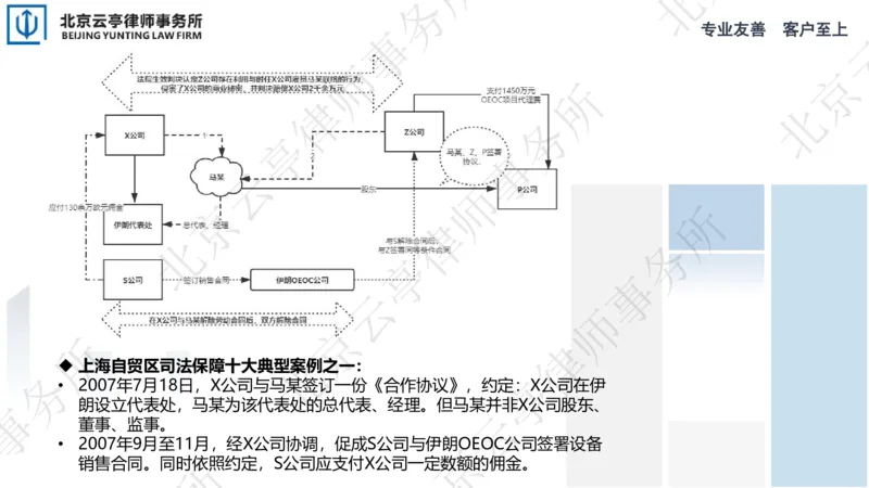 《17、损害公司利益篇-上_2026法考客观_其他_3.梁玉茹《公司法律服务全流程实战课》_梁玉茹《公司法律服务全流程实战课》》第9页预览