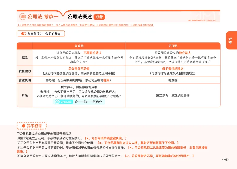 《2026年商法推背速记_2026法考客观_觉-X_2026JX法考推背速记视频+讲义_全科推背速记讲义》第10页预览