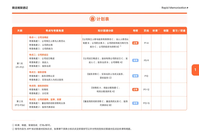 《2026年商法推背速记_2026法考客观_觉-X_2026JX法考推背速记视频+讲义_全科推背速记讲义》第4页预览