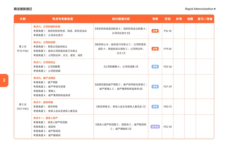 《2026年商法推背速记_2026法考客观_觉-X_2026JX法考推背速记视频+讲义_全科推背速记讲义》第5页预览