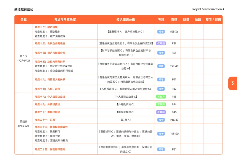 《2026年商法推背速记_2026法考客观_觉-X_2026JX法考推背速记视频+讲义_全科推背速记讲义》第6页预览