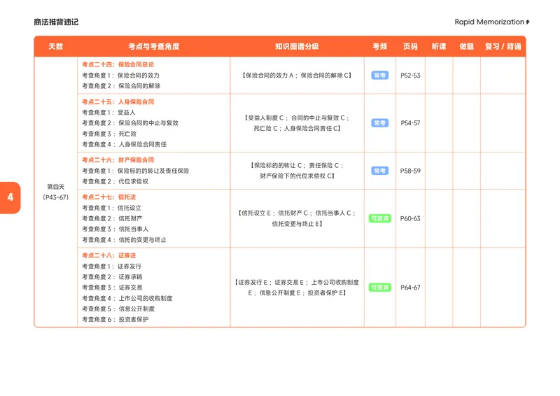 《2026年商法推背速记_2026法考客观_觉-X_2026JX法考推背速记视频+讲义_全科推背速记讲义》第7页预览