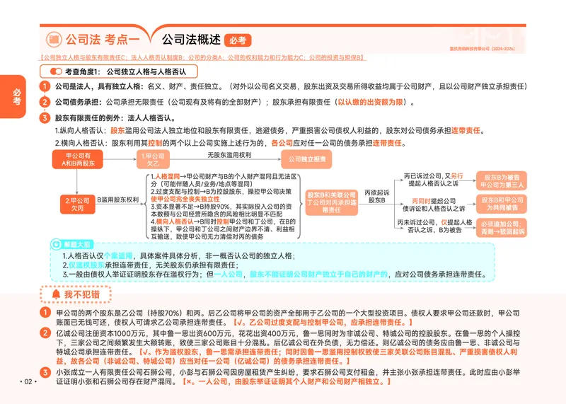 《2026年商法推背速记_2026法考客观_觉-X_2026JX法考推背速记视频+讲义_全科推背速记讲义》第9页预览