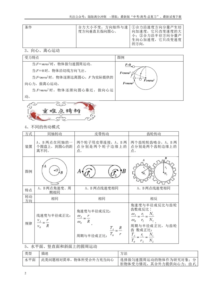 《专题四圆周运动的综合分析（原卷版）_04-物理-高考总复习_二轮复习_2024年_2024年高考物理二轮复习讲义_资料_1-资料》第2页预览