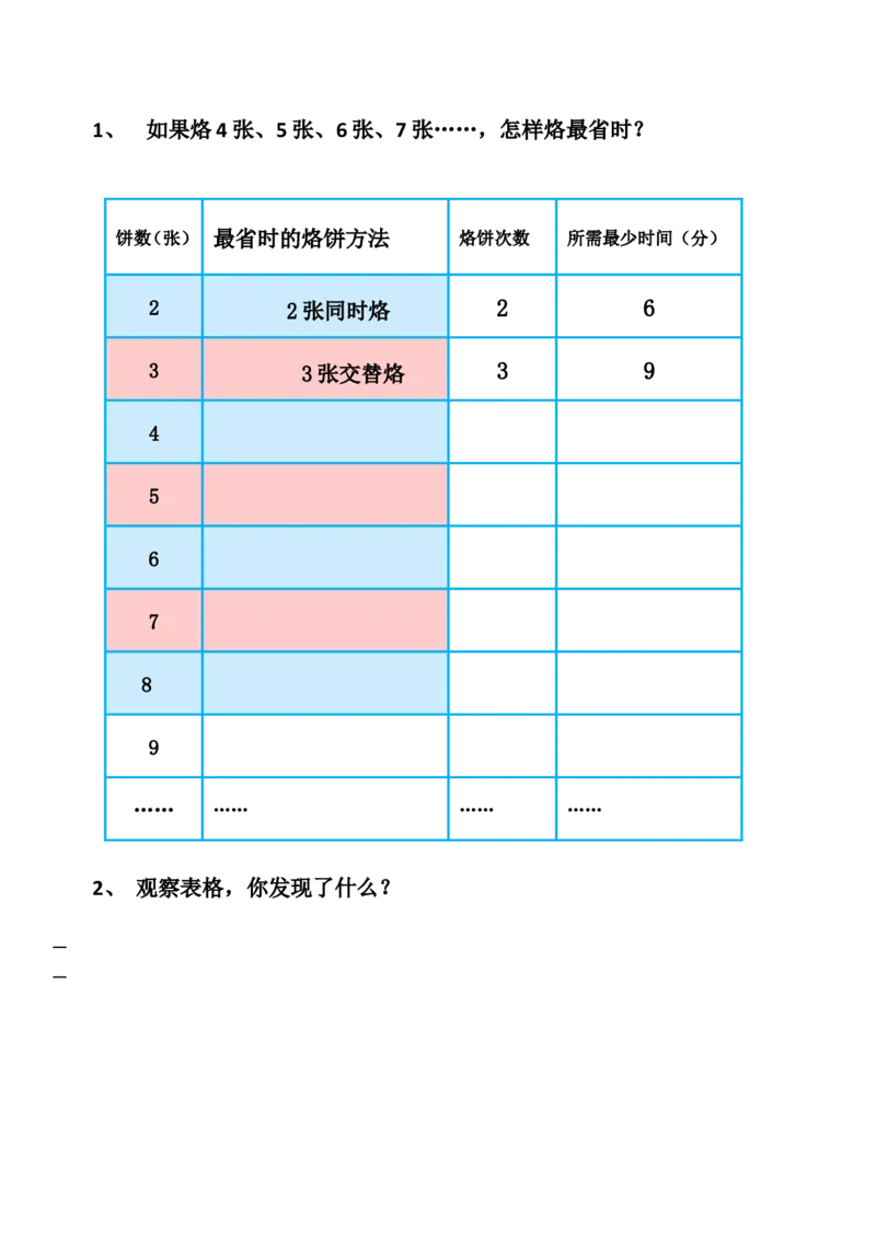 《学习纸_人教版小学数学1-6上优质公开课教学视频+课件+教案_人教版小学数学4上优质公开课_1.人教版数学公开课4上最新整理_8.数学广角──优化_《烙饼问题》申老师—省优》第1页预览